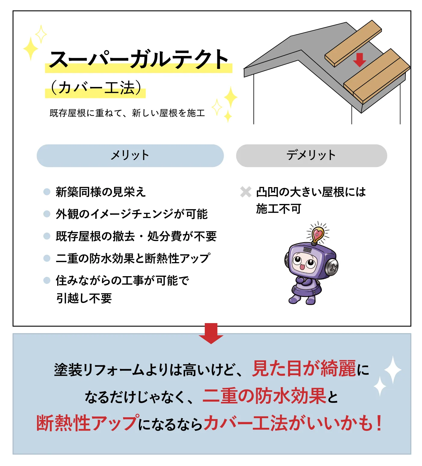 スーパーガルテクト価格を千葉県鎌ケ谷市で総費用とm2単価から徹底解説